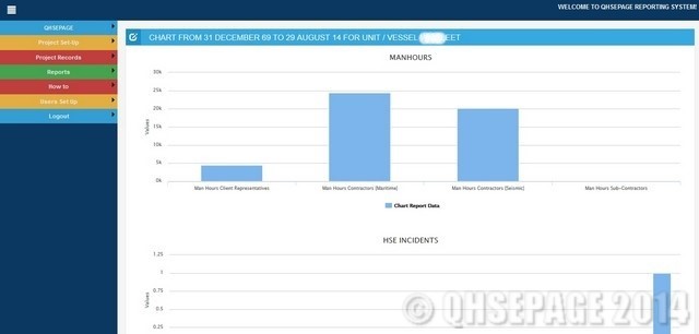 QRS Reporting Graphs 1