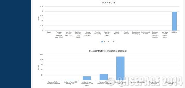 QRS Reporting Graphs 2