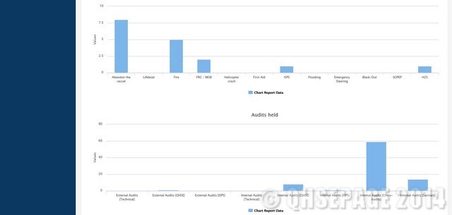 QRS Reporting Graphs 3